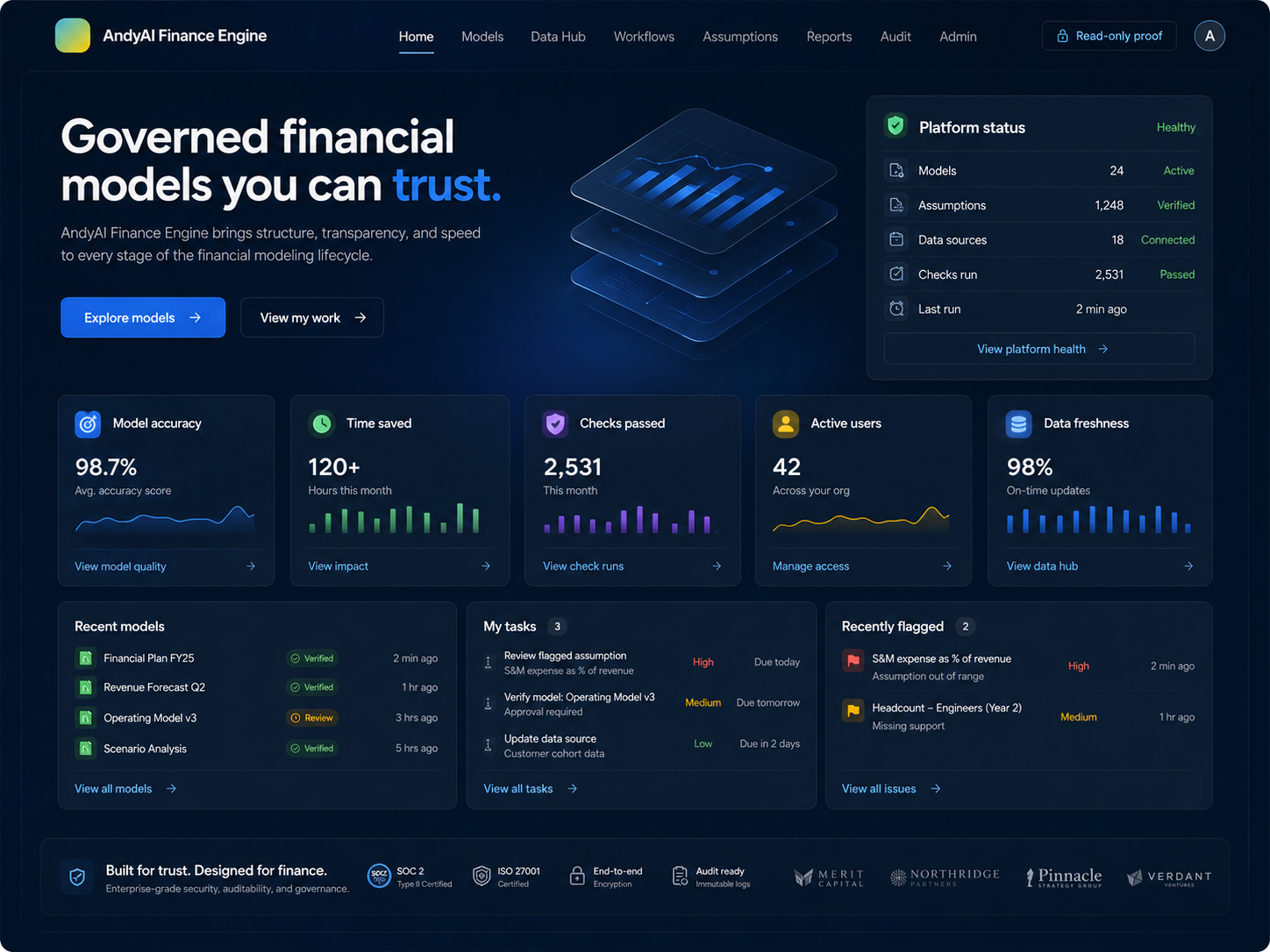 Detailed dashboard